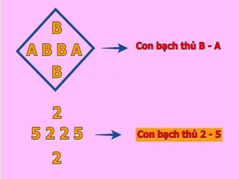 Bạn nhớ thử cách soi cầu quả trám để chốt con số may mắn